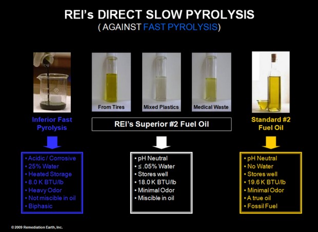 Here Is What The Pyrolytic Products Look Like